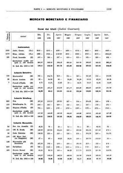 Bollettino di notizie economiche