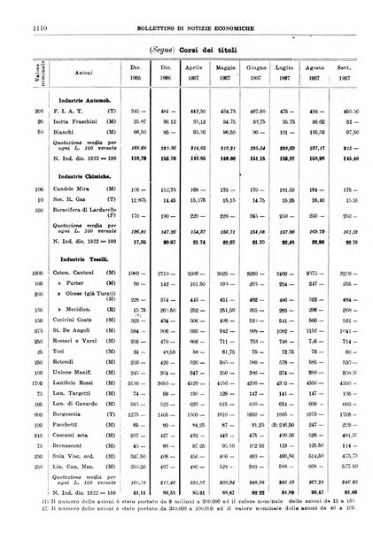 Bollettino di notizie economiche