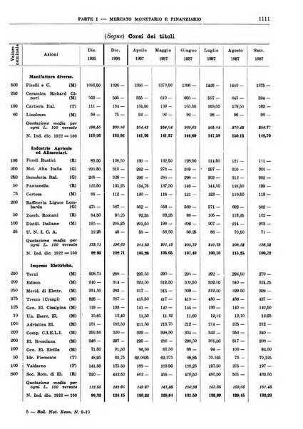 Bollettino di notizie economiche