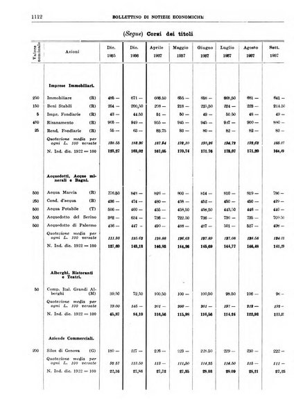 Bollettino di notizie economiche