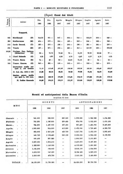 Bollettino di notizie economiche