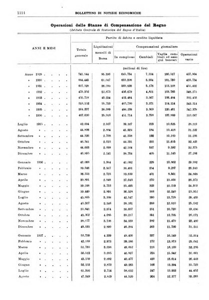 Bollettino di notizie economiche