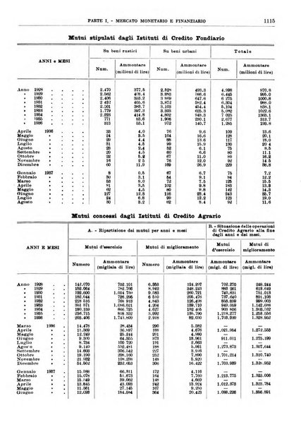 Bollettino di notizie economiche