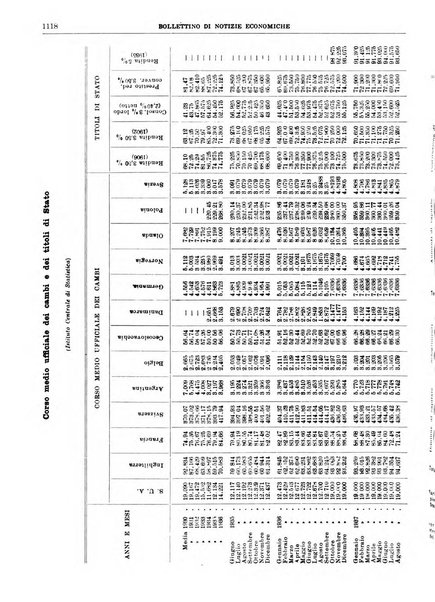 Bollettino di notizie economiche