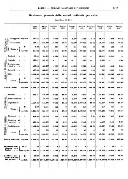 Bollettino di notizie economiche