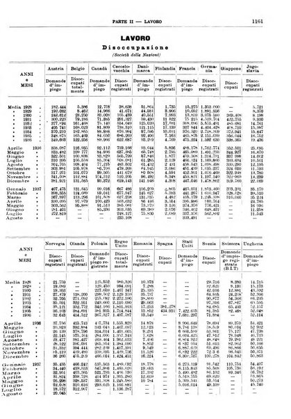 Bollettino di notizie economiche