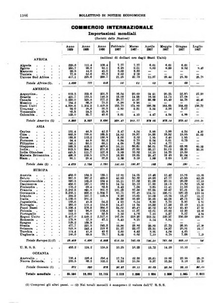 Bollettino di notizie economiche