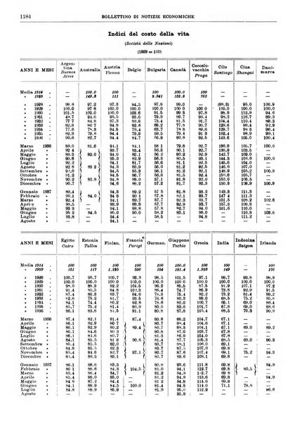 Bollettino di notizie economiche