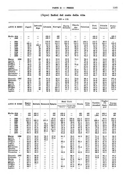 Bollettino di notizie economiche