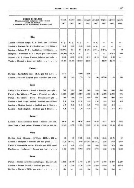 Bollettino di notizie economiche