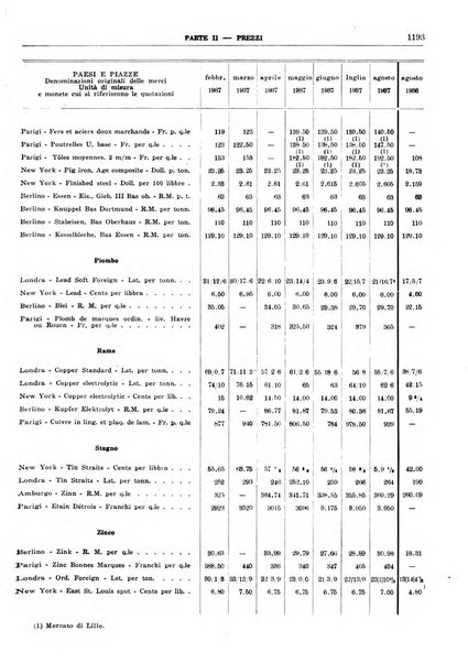 Bollettino di notizie economiche