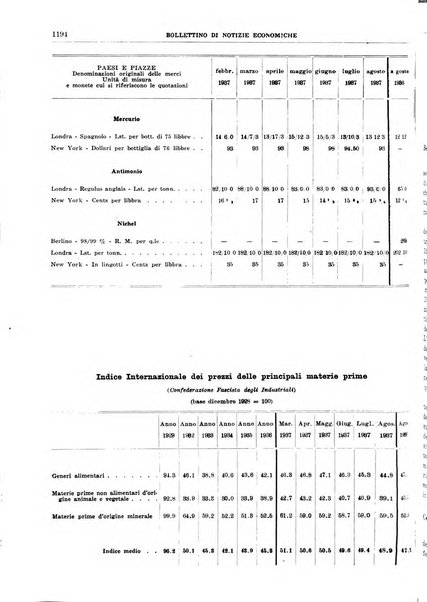 Bollettino di notizie economiche