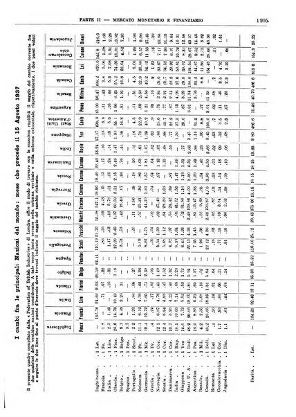 Bollettino di notizie economiche