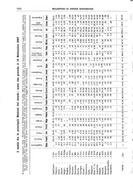 Bollettino di notizie economiche