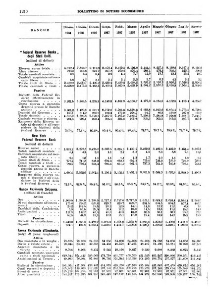 Bollettino di notizie economiche