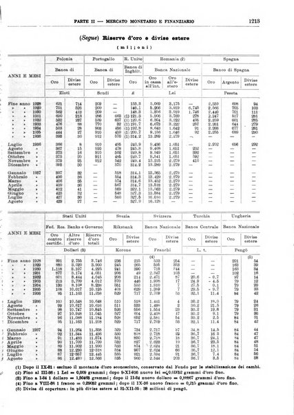 Bollettino di notizie economiche