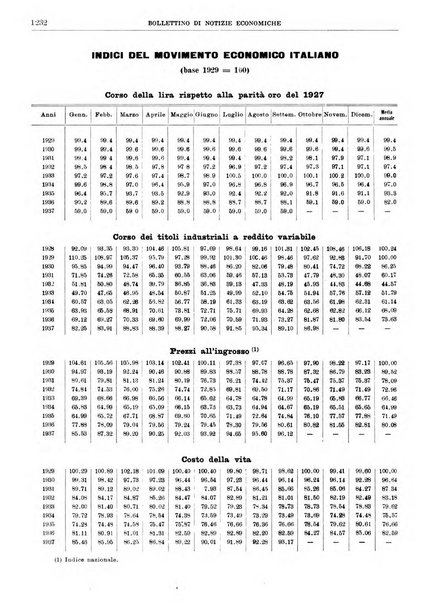 Bollettino di notizie economiche