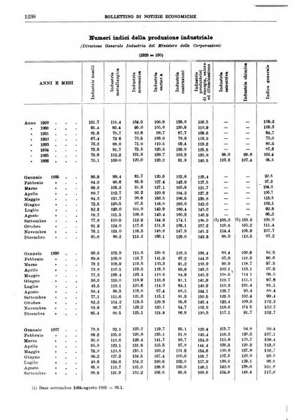 Bollettino di notizie economiche