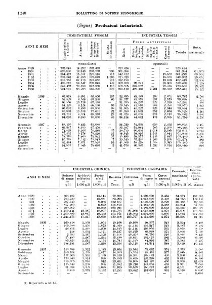 Bollettino di notizie economiche