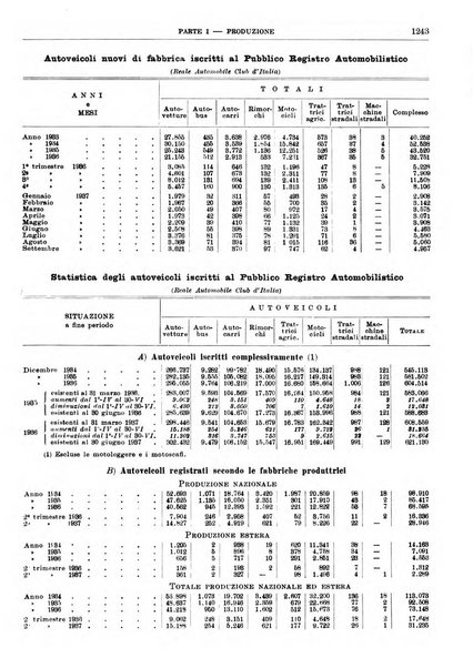 Bollettino di notizie economiche