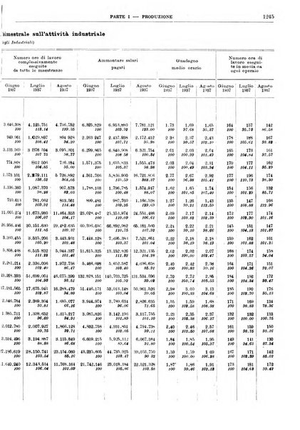 Bollettino di notizie economiche