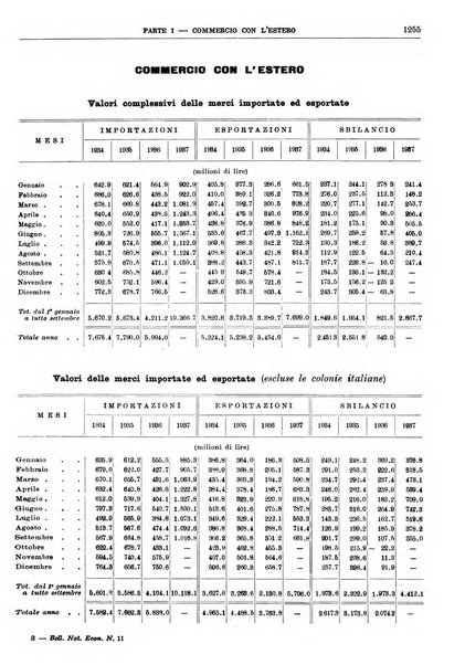 Bollettino di notizie economiche