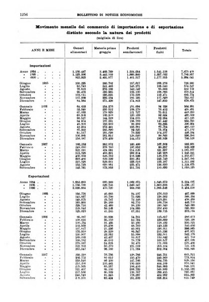 Bollettino di notizie economiche