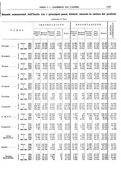 Bollettino di notizie economiche