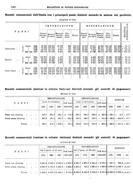 Bollettino di notizie economiche