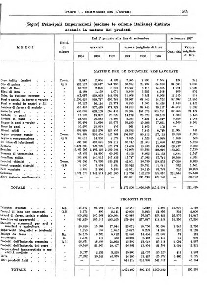 Bollettino di notizie economiche