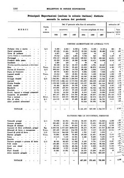 Bollettino di notizie economiche