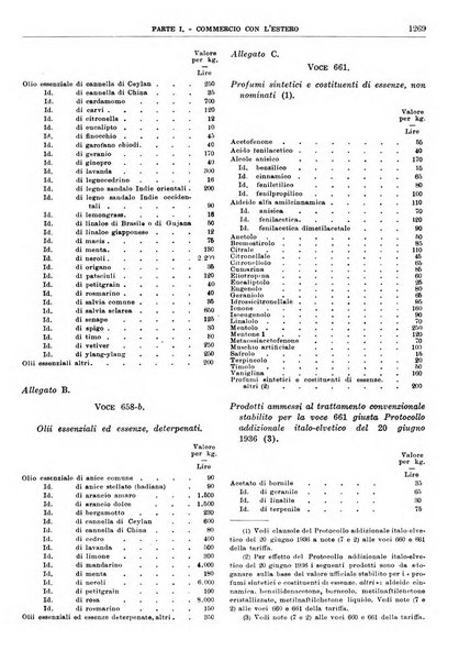 Bollettino di notizie economiche