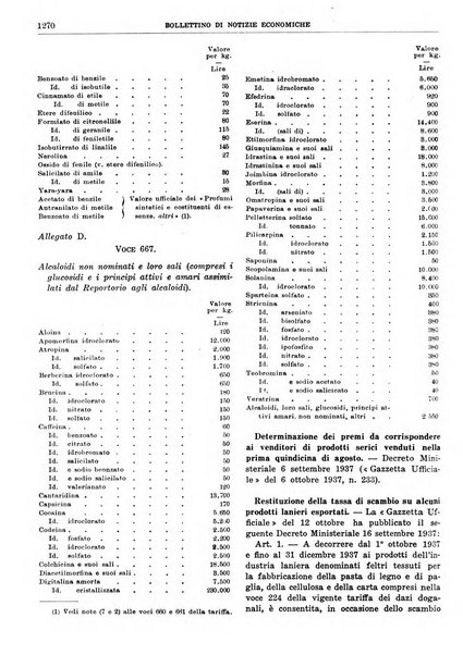 Bollettino di notizie economiche