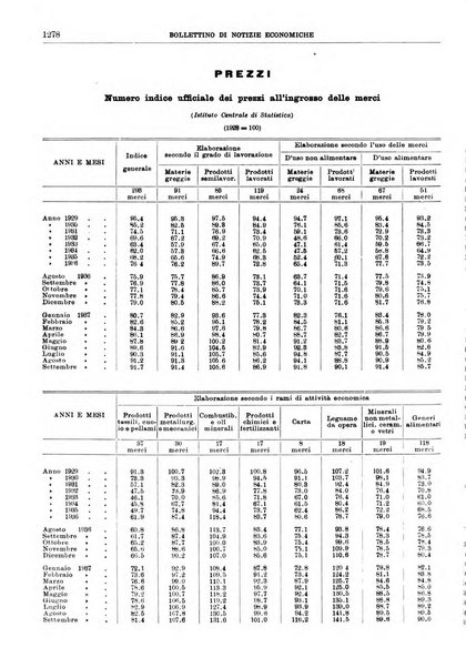 Bollettino di notizie economiche