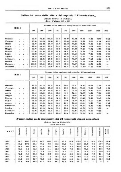 Bollettino di notizie economiche