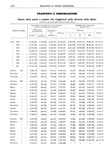 Bollettino di notizie economiche