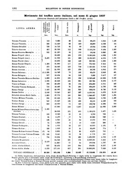 Bollettino di notizie economiche