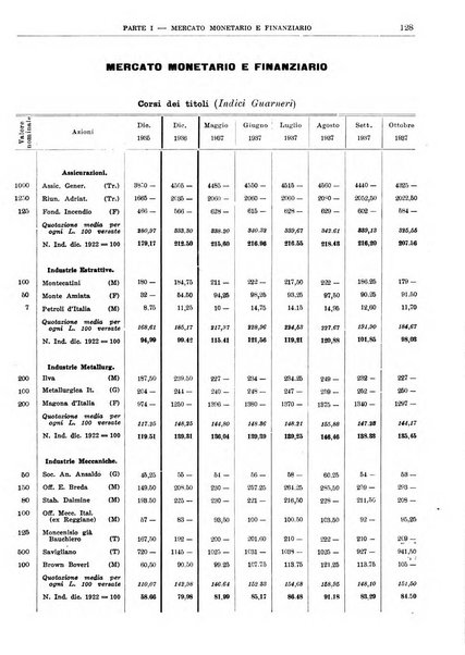 Bollettino di notizie economiche