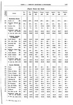 giornale/RML0025821/1937/unico/00001353