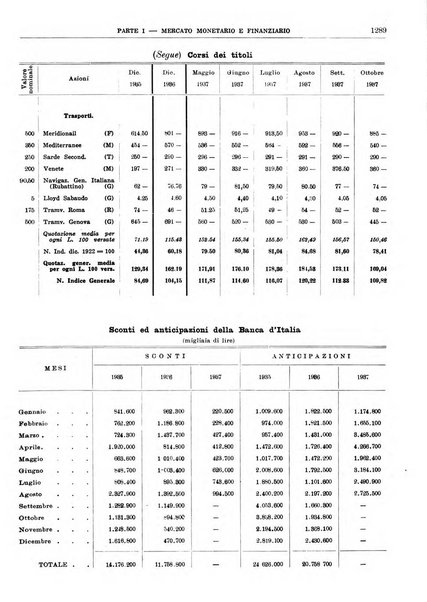 Bollettino di notizie economiche