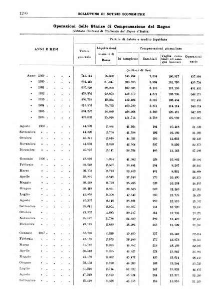 Bollettino di notizie economiche