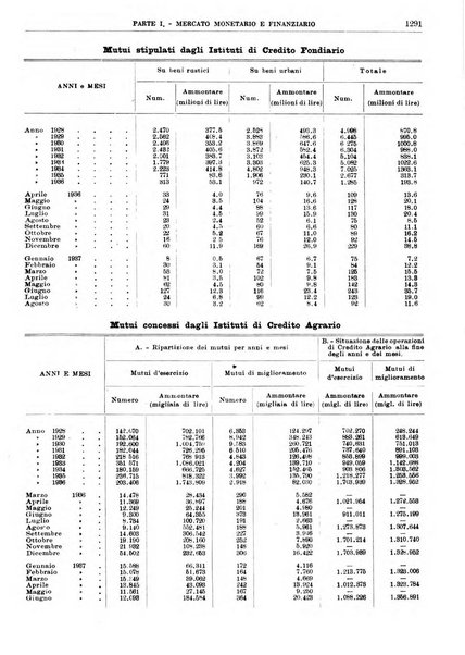 Bollettino di notizie economiche