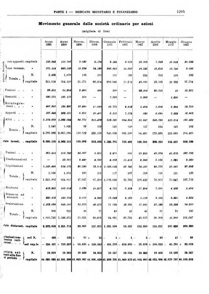 Bollettino di notizie economiche