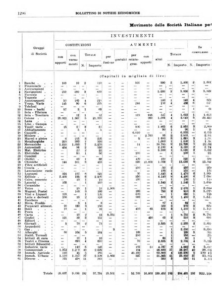 Bollettino di notizie economiche