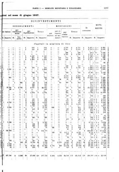 Bollettino di notizie economiche