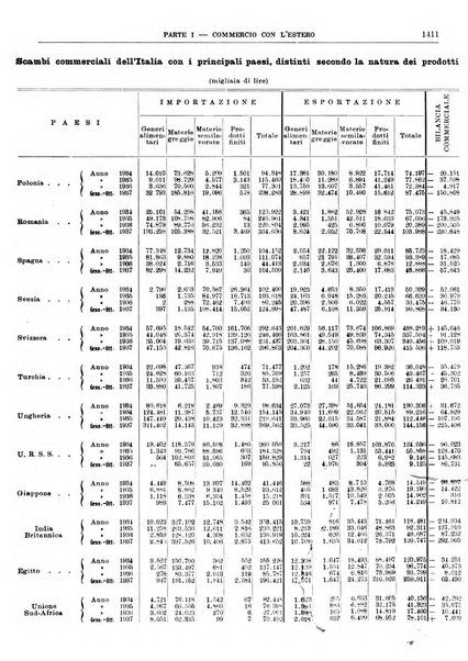 Bollettino di notizie economiche