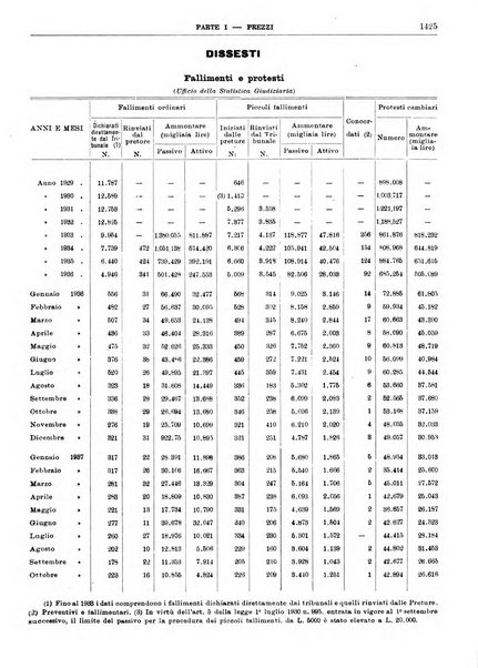 Bollettino di notizie economiche