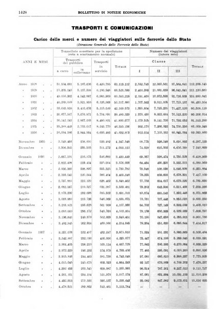 Bollettino di notizie economiche