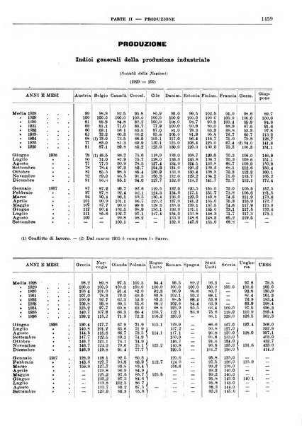 Bollettino di notizie economiche