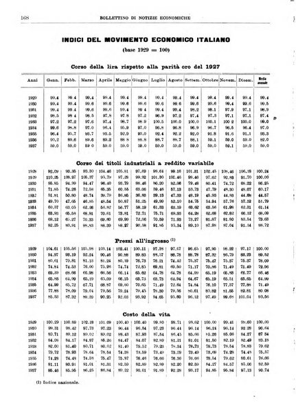 Bollettino di notizie economiche